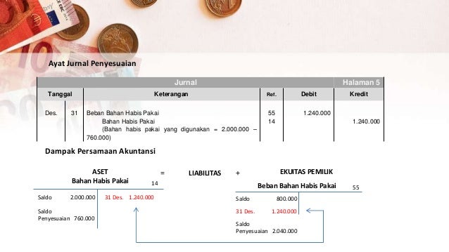 5 Proses Penyesuaian