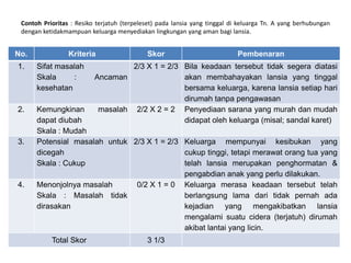 Contoh Prioritas : Resiko terjatuh (terpeleset) pada lansia yang tinggal di keluarga Tn. A yang berhubungan
 dengan ketidakmampuan keluarga menyediakan lingkungan yang aman bagi lansia.


No.              Kriteria                   Skor                            Pembenaran
1.    Sifat masalah                2/3 X 1 = 2/3 Bila keadaan tersebut tidak segera diatasi
      Skala     :         Ancaman                akan membahayakan lansia yang tinggal
      kesehatan                                  bersama keluarga, karena lansia setiap hari
                                                 dirumah tanpa pengawasan
2.    Kemungkinan          masalah 2/2 X 2 = 2 Penyediaan sarana yang murah dan mudah
      dapat diubah                               didapat oleh keluarga (misal; sandal karet)
      Skala : Mudah
3.    Potensial masalah untuk 2/3 X 1 = 2/3 Keluarga mempunyai kesibukan yang
      dicegah                               cukup tinggi, tetapi merawat orang tua yang
      Skala : Cukup                         telah lansia merupakan penghormatan &
                                            pengabdian anak yang perlu dilakukan.
4.    Menonjolnya masalah      0/2 X 1 = 0 Keluarga merasa keadaan tersebut telah
      Skala : Masalah tidak                 berlangsung lama dari tidak pernah ada
      dirasakan                             kejadian yang mengakibatkan lansia
                                            mengalami suatu cidera (terjatuh) dirumah
                                            akibat lantai yang licin.
           Total Skor                       3 1/3
 