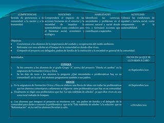 COMPETENCIAS                         NOCIONES                               HABILIDADES                        ACTITUDES
Sentido de pertenencia a la Comprenderá el impacto de las               Identificará    las    carencias,   Valorará las condiciones de
comunidad, a la nación y a la acciones humanas en el entorno y la       necesidades y problemas en el       equidad y justicia social, como
humanidad.                    necesidad      de    impulsar    la       entorno natural y social donde      componente          de        la
                              sustentabilidad como condición para       vive, y formulará acciones que      sustentabilidad.
                              el bienestar social, económico y          contribuyan a superarlos.
                              ecológico.

Objetivos:
     Concientizar a los alumnos de la importancia del cuidado y recuperación del medio ambiente.
     Reforestar con 1000 arboles en el bosque de la comunidad en donde ellos viven.
     Compartir el proyecto con delegados, padres de familia de la institución y la sociedad en general de la comunidad.

Actividades:                                                                                                     FECHA EN LA QUE SE
                                                                                                                  LLEVARAN A CABO
                                             CONOCE
1.   Se les comento a los alumnos de 2º grado Grupo “A” acerca del proyecto "Diseña el cambio” en la
     asignatura de Formación Cívica y Ética.                                                                      07/Septiembre/2011
2.   Se les dejo de tarea a los alumnos la pregunta ¿Qué necesidades o problemáticas hay en su
     comunidad?, en la cual los alumnos preguntaron también a sus padres.
                                                      SIENTE
3.- En la asignatura de Formación Cívica y Ética se elaboro una lluvia de ideas con todas las problemáticas       26/Septiembre/2011
       que los alumnos comentaron y solamente se eligieron siete problemáticas que hay en su comunidad.
4.- Finalmente se eligió una problemática que fue “La tala indebida de arboles”, ya que ellos viven en una
       zona rural rodeada de bosques.

5.- Los alumnos que integran el proyecto se reunieron con sus padres de familia y el delegado de la
comunidad para darles a conocer la problemática que es la “Tala indebida de arboles “y la solución que es           11/Octubre/2011
“Reforestación” en la cual los alumnos llevarían a cabo.
 