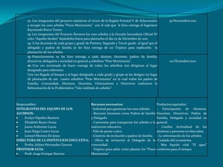 12.-Los integrantes del proyecto asistieron al vivero de la Región Forestal V de Atlacomulco          30/Noviembre/2011
     a recoger los 1000 arboles “Pinos Moctezuma” con el vale que le hizo entrega el Ingeniero
     Raymundo Bravo Torres.
     13.-Los integrantes del Proyecto llevaron los 1000 arboles a la Escuela Secundaria Oficial Nº
     0262 “Aquiles Serdán” dejándolos listos para plantarlos el día 02 de Diciembre de 2011.
     14.-A los docentes de cada grupo y grado de Primero, Segundo y Tercer grado al igual que el
     delegado y padres de familia se les hizo entrega de un Tríptico para explicarles la
     plantación de los arboles.
     15.-Posteriormente se les hizo entrega a cada alumno, docentes, padres de familia,
     directivos, delegados y sociedad en general 4 arbolitos “Pino Moctezuma”.                             02/Diciembre/2011
     16.-Una vez terminado de hacer entrega de todos los arbolitos nos dirigimos al lugar
     designado para reforestar.
     Una vez llegado al bosque y al lugar designado a cada grado y grupo se les designo un lugar
     de plantación de sus cuatro arbolitos “Pino Moctezuma” en la cual todos los padres de
     Familia, Comunidad, Alumnos, Docentes, Orientadores y Directivos realizaron la
     Reforestación de la Problemática “Tala indebida de arboles”.




Responsables:                                     Recursos necesarios:                             Productos esperados:
INTEGRANTES DEL EQUIPO DE LOS                     - Solicitud para gestionar los 1000 arboles.     - Participación de Alumnos,
ALUMNOS:                                          - Recursos humanos como Padres de familia        Docentes, Directivos, Padres de
     Evelyn Hipolito Ramirez                      y Delegado.                                      Familia, Delegado y sociedad en
     Elizabeth Reyes Oroza                        - Camioneta para transportar los arboles a la    general.
     Juana Ambrosio Lucas                         institución educativa.                           - Cambio Actitudinal de los
     Juan Diego Castro Lucas                      - Pala de punta o pico.                          alumnos y personas involucradas.
     Lemuel Moreno De Jesus                       - Citatorio de invitación a padres de familia.   - La reforestación de los arboles.
DIRECTORA DE LA INSTITUCION EDUCATIVA:            - Oficio de invitación al Delegado de la         -Cuidado del ecosistema.
     Profra. Julieta Hernandez Zamora             comunidad.                                       - Mas liquido vital “El agua”
PROFESOR GUIA:                                    - Tríptico para saber como plantar los “Pinos    conforme pasa el tiempo.
     Profr. Jorge Enrique Narcizo                 Moctezuma”
 