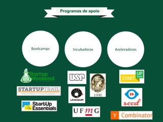 Programas de apoio
Incubadoras AceleradorasBootcamps
 