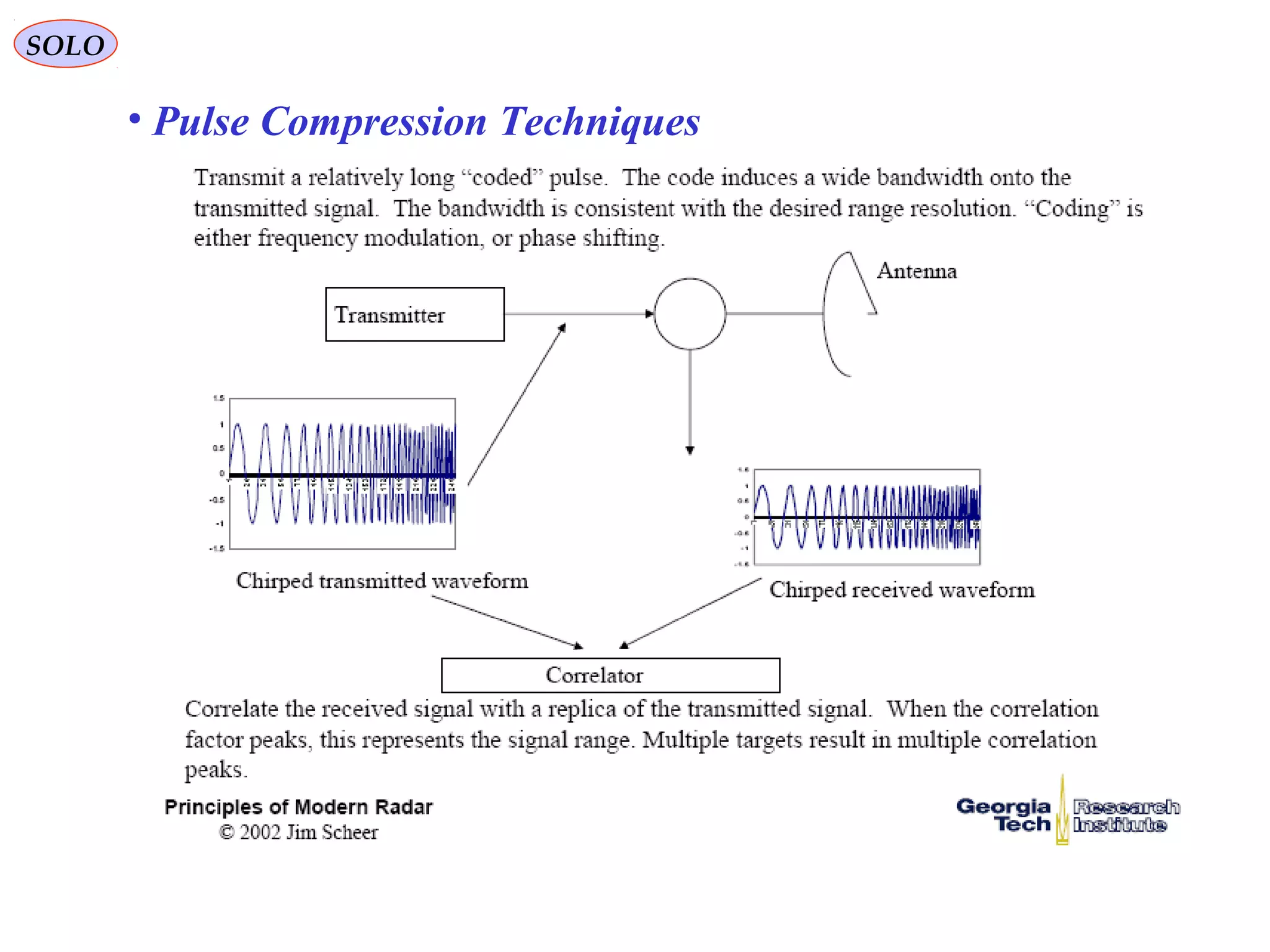 SOLO
• Pulse Compression Techniques
 