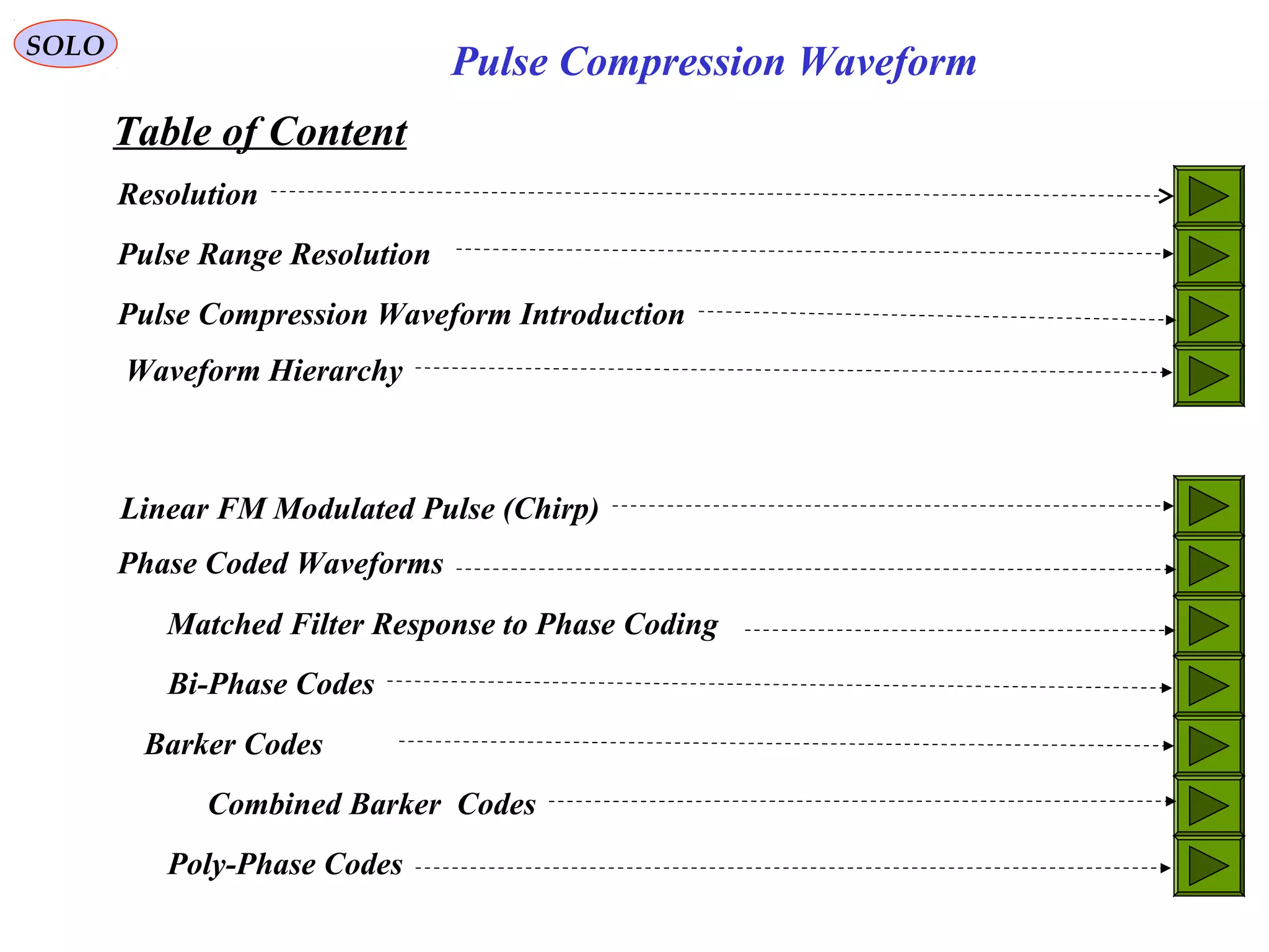 Table of Content
SOLO
Pulse Compression Waveform
Resolution
Pulse Range Resolution
Pulse Compression Waveform Introduction
Waveform Hierarchy
Linear FM Modulated Pulse (Chirp)
Barker Codes
Combined Barker Codes
Poly-Phase Codes
Phase Coded Waveforms
Matched Filter Response to Phase Coding
Bi-Phase Codes
 