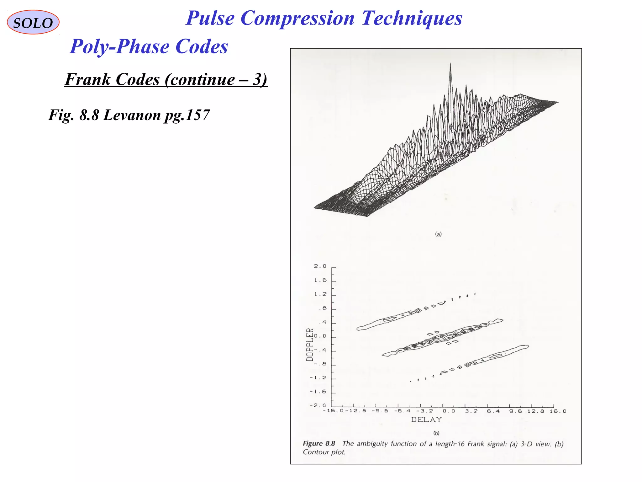 SOLO Pulse Compression Techniques
Poly-Phase Codes
Frank Codes (continue – 3)
Fig. 8.8 Levanon pg.157
 
