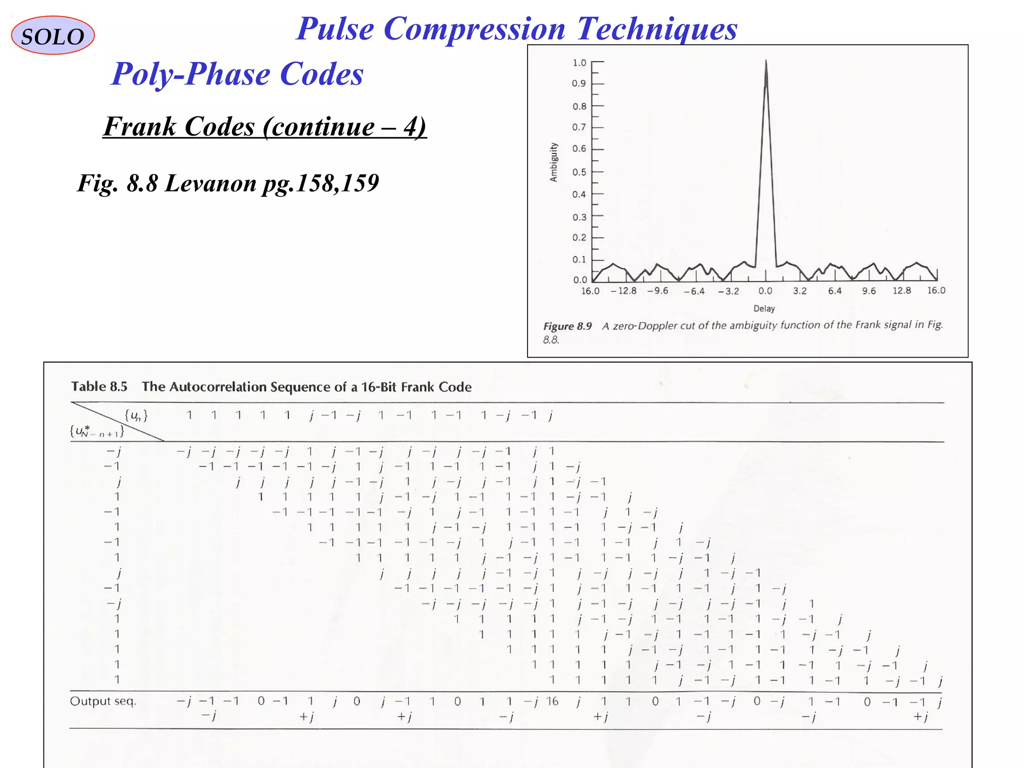 SOLO Pulse Compression Techniques
Poly-Phase Codes
Frank Codes (continue – 4)
Fig. 8.8 Levanon pg.158,159
 