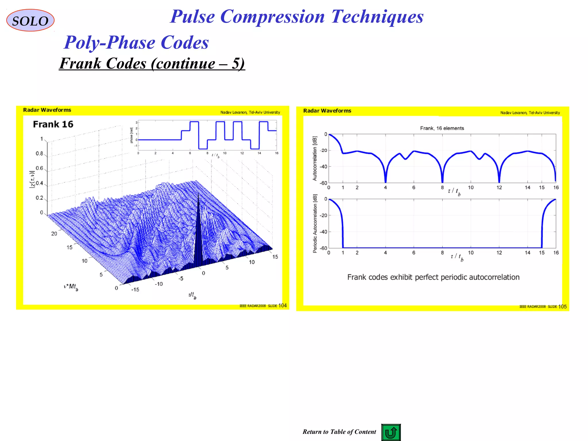 SOLO Pulse Compression Techniques
Poly-Phase Codes
Frank Codes (continue – 5)
Return to Table of Content
 
