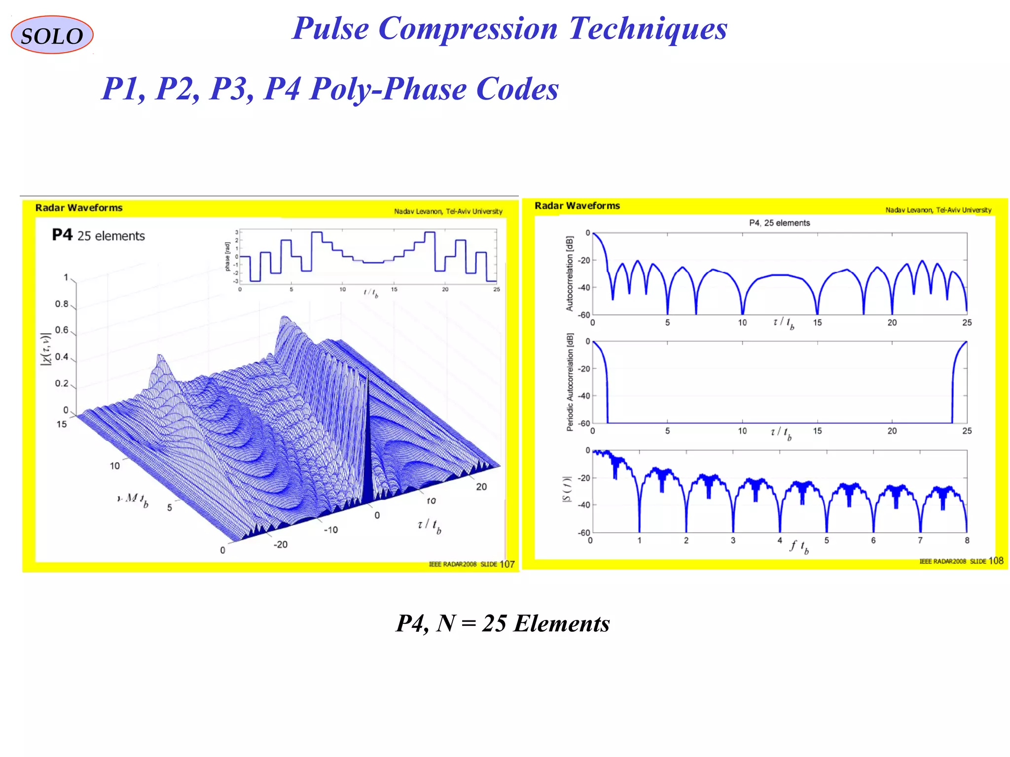 SOLO Pulse Compression Techniques
P1, P2, P3, P4 Poly-Phase Codes
P4, N = 25 Elements
 