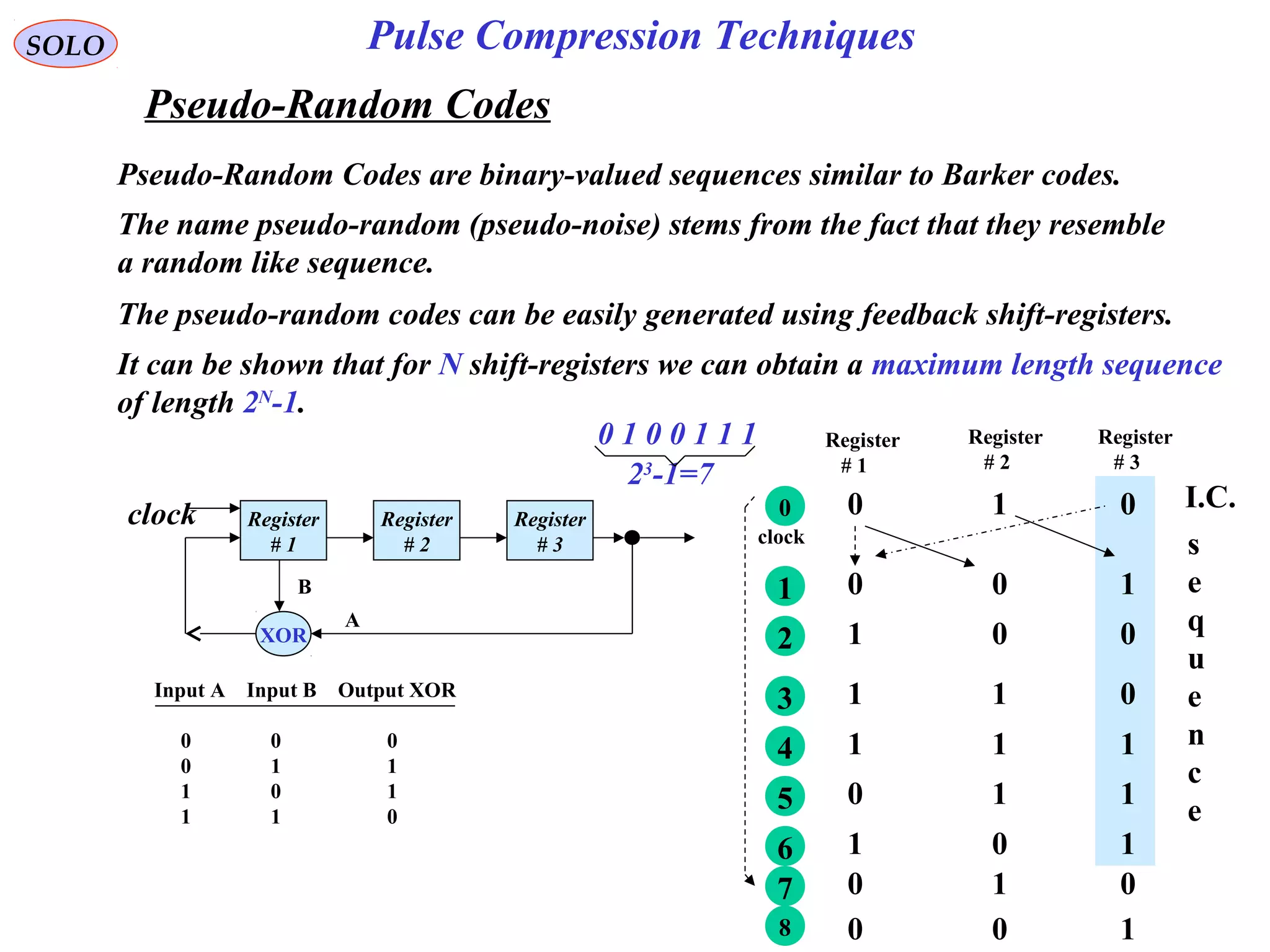 SOLO
Pseudo-Random Codes
Pseudo-Random Codes are binary-valued sequences similar to Barker codes.
The name pseudo-random (pseudo-noise) stems from the fact that they resemble
a random like sequence.
The pseudo-random codes can be easily generated using feedback shift-registers.
It can be shown that for N shift-registers we can obtain a maximum length sequence
of length 2N
-1.
0 1 0 0 1 1 1
23
-1=7
Register
# 1
Register
# 2
Register
# 3
XOR
clock
A
B
Input A Input B Output XOR
0 0 0
0 1 1
1 0 1
1 1 0
Register
# 1
Register
# 2
Register
# 3
0 1 0
s
e
q
u
e
n
c
e
I.C.
0 0 11
1 0 02
1 1 03
1 1 14
0 1 15
1 0 16
0 1 07
clock
0 0 18
0
Pulse Compression Techniques
 