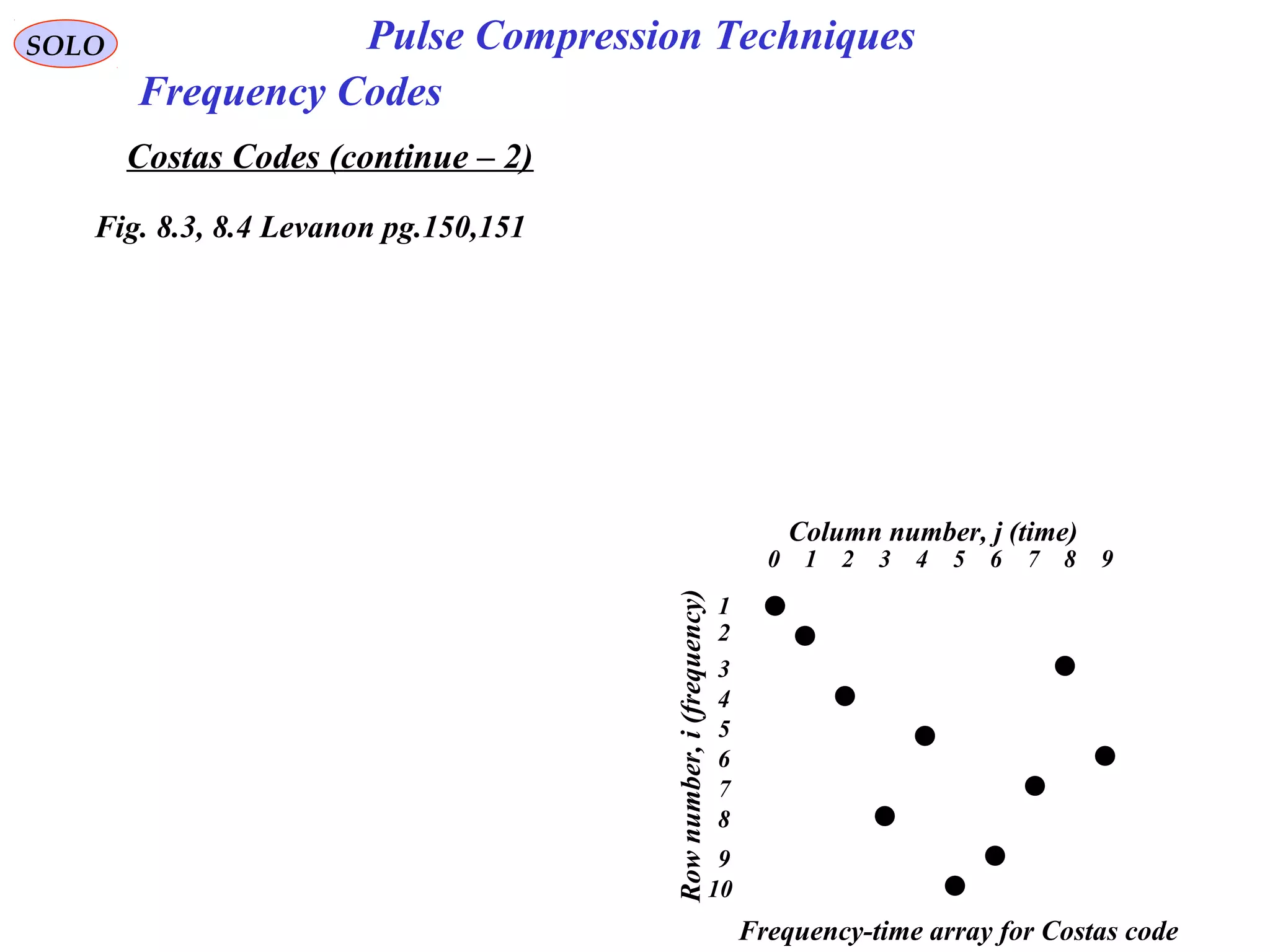 SOLO Pulse Compression Techniques
Frequency Codes
Costas Codes (continue – 2)
0 1 2 3 4 5 6 7 8 9
1
2
3
4
5
6
7
8
9
10
Column number, j (time)
Rownumber,i(frequency)
Frequency-time array for Costas code
Fig. 8.3, 8.4 Levanon pg.150,151
 