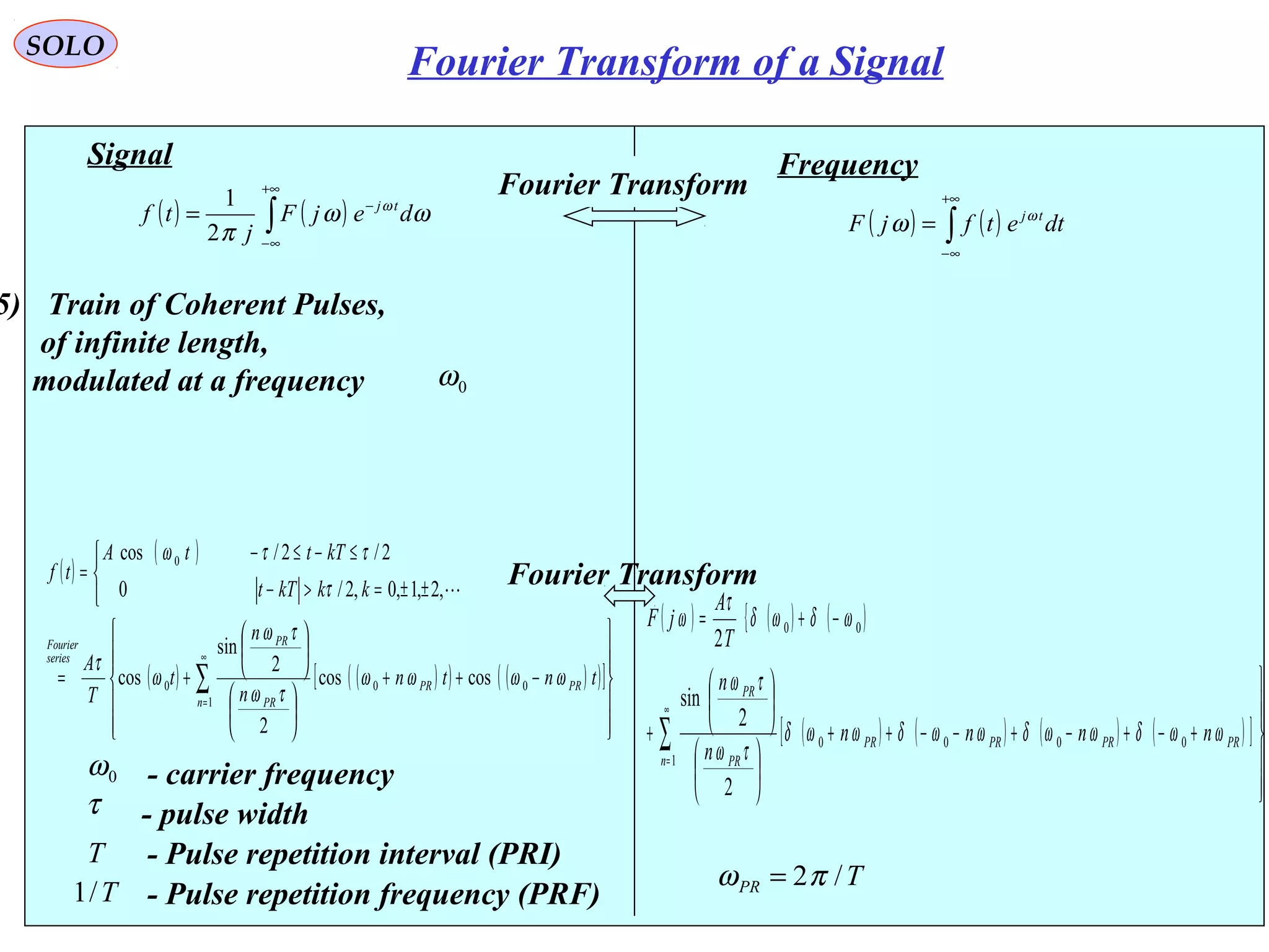 ( ) ( )∫
+∞
∞−
−
= ωω
π
ω
dejF
j
tf tj
2
1
Signal
( )
( )
( ) ( )( ) ( )( )[ ]












−++












+=



±±=>−
≤−≤−
=
∑
∞
=1
000
0
coscos
2
2
sin
cos
,2,1,0,2/0
2/2/cos
n
PRPR
PR
PR
series
Fourier
tntn
n
n
t
T
A
kkkTt
kTttA
tf
ωωωω
τω
τω
ω
τ
τ
ττω

τ - pulse width
Frequency
( ) ( )∫
+∞
∞−
= dtetfjF tjω
ω
Fourier Transform
Fourier Transform
0ω - carrier frequency
5) Train of Coherent Pulses,
of infinite length,
modulated at a frequency 0ω
T - Pulse repetition interval (PRI)
( ) ( ) ( ){
( ) ( ) ( ) ( )[ ]






+−+−+−−++












+
−+=
∑
∞
=1
0000
00
2
2
sin
2
n
PRPRPRPR
PR
PR
nnnn
n
n
T
A
jF
ωωδωωδωωδωωδ
τω
τω
ωδωδ
τ
ω
T/1 - Pulse repetition frequency (PRF)
TPR /2πω =
SOLO
Fourier Transform of a Signal
 