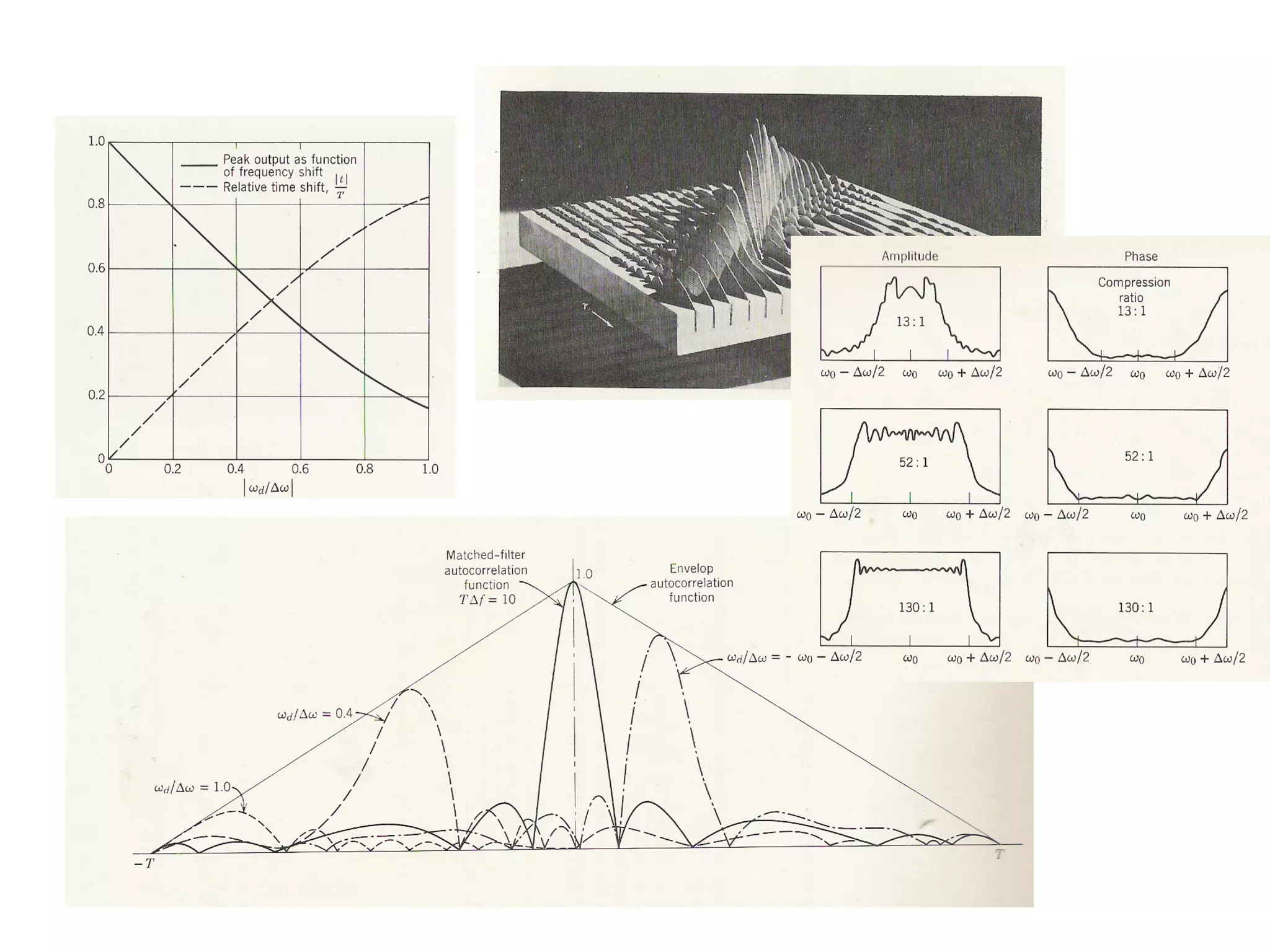 5 pulse compression waveform