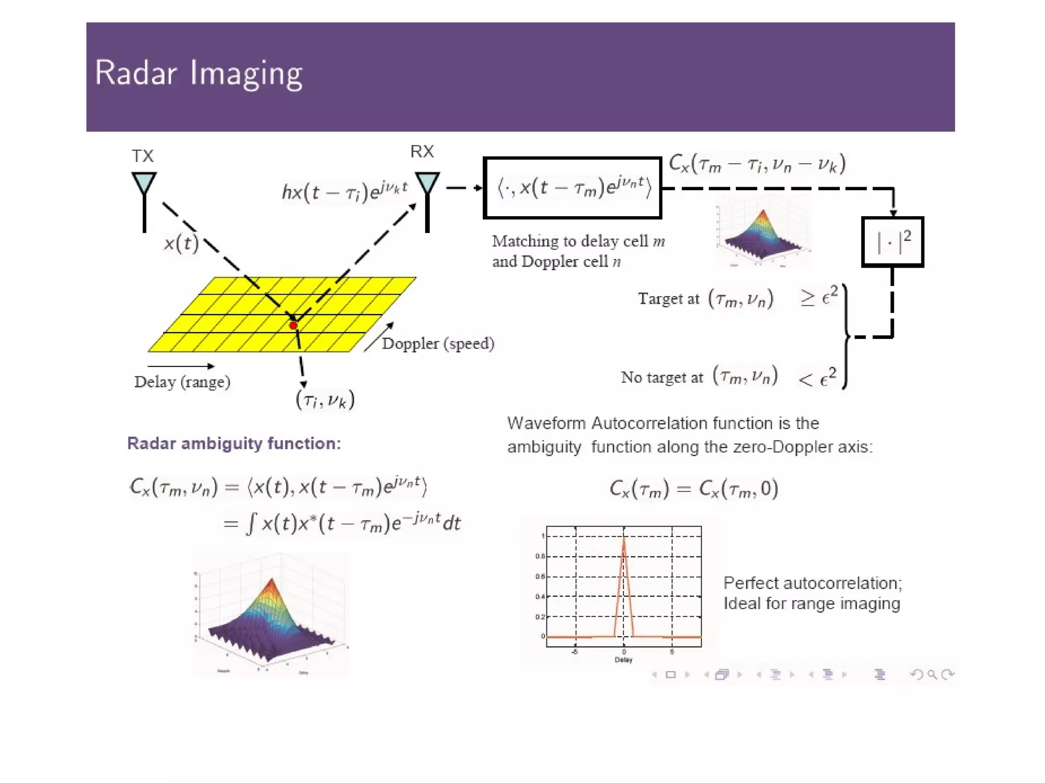 5 pulse compression waveform
