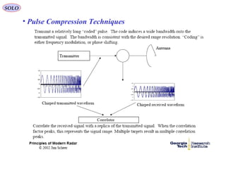 5 pulse compression waveform | PPT
