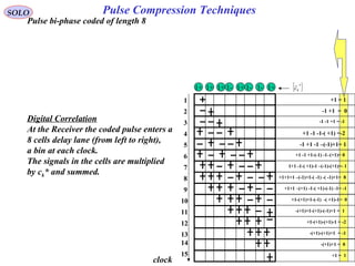 5 pulse compression waveform | PPT