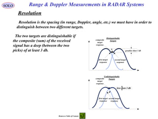 5 pulse compression waveform | PPT