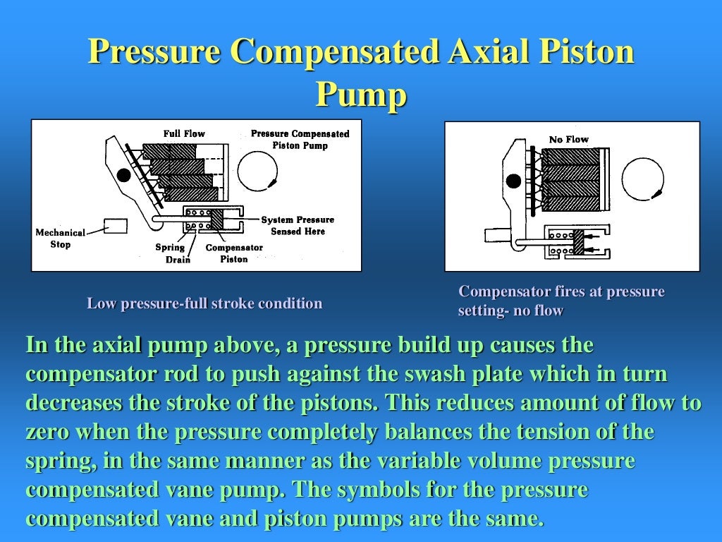 pump and compressors