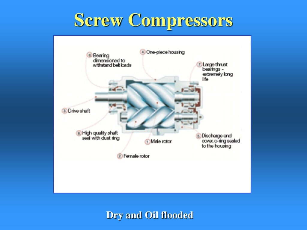 pump and compressors