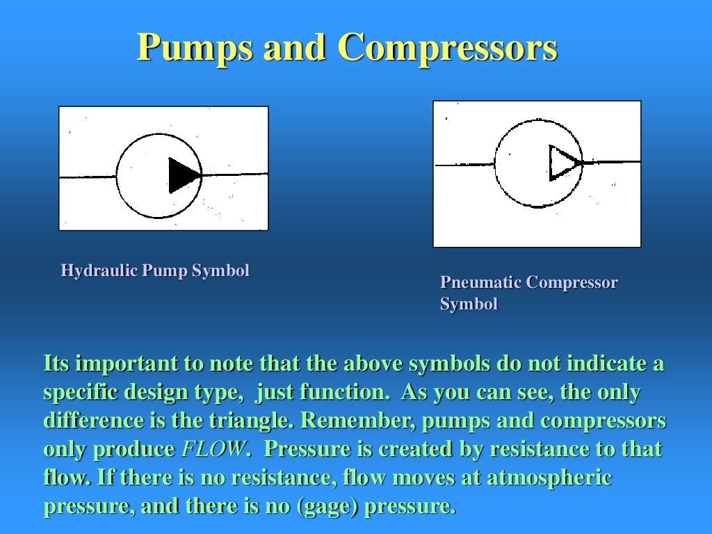 pump and compressors