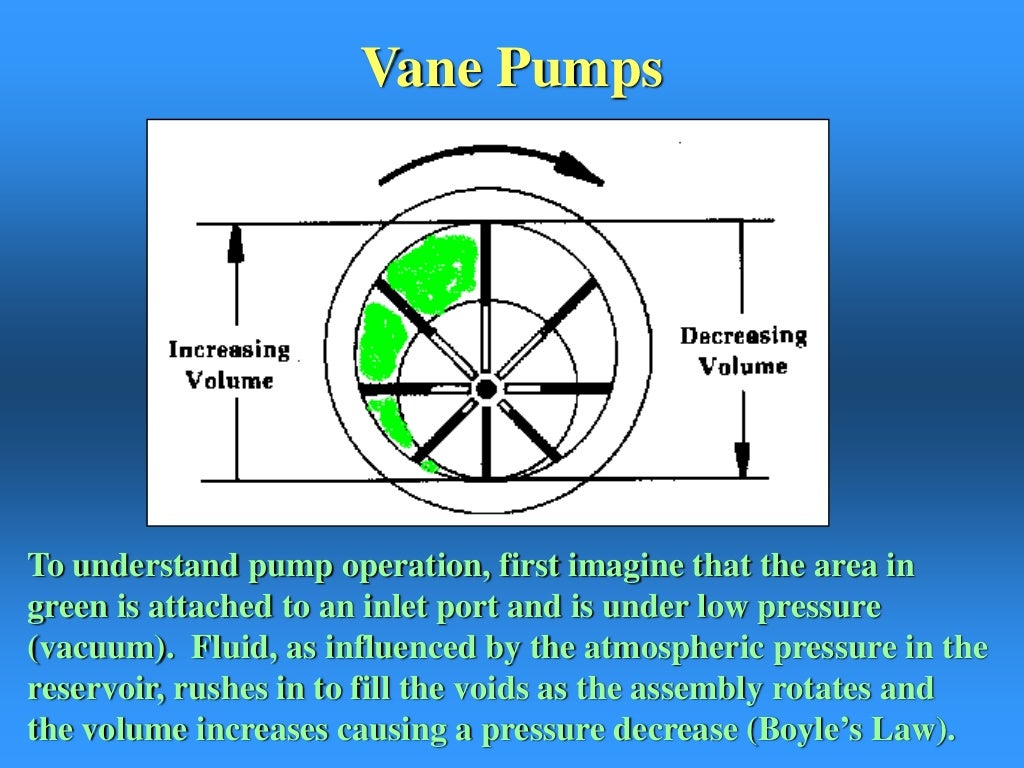pump and compressors