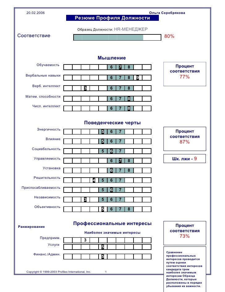 Образец Профиля Должности - providerallege