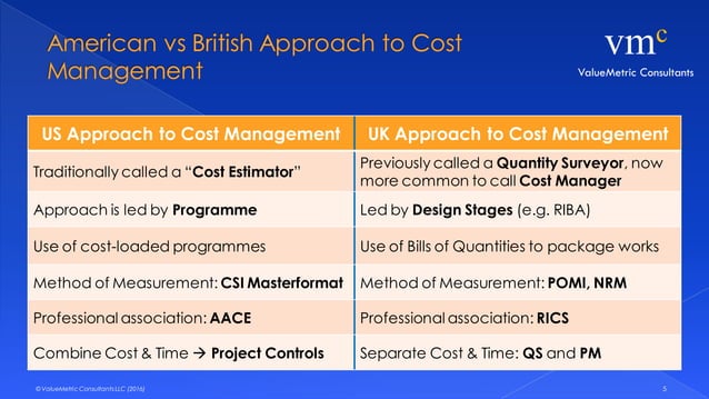 Quantity Surveying & Cost Planning | PDF | Civil Engineering Industry ...