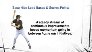 Base Hits: Load Bases & Scores Points
A steady stream of
continuous improvements
keeps momentum going in
between home run initiatives.
 