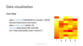 5 R Tutorial Data Visualization | PDF