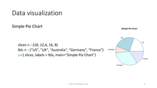 5 R Tutorial Data Visualization | PDF