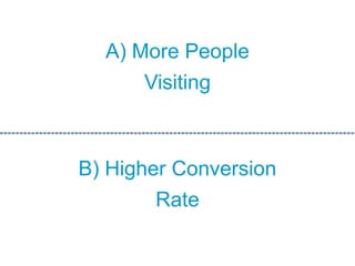 A) More People
Visiting
B) Higher Conversion
Rate
 