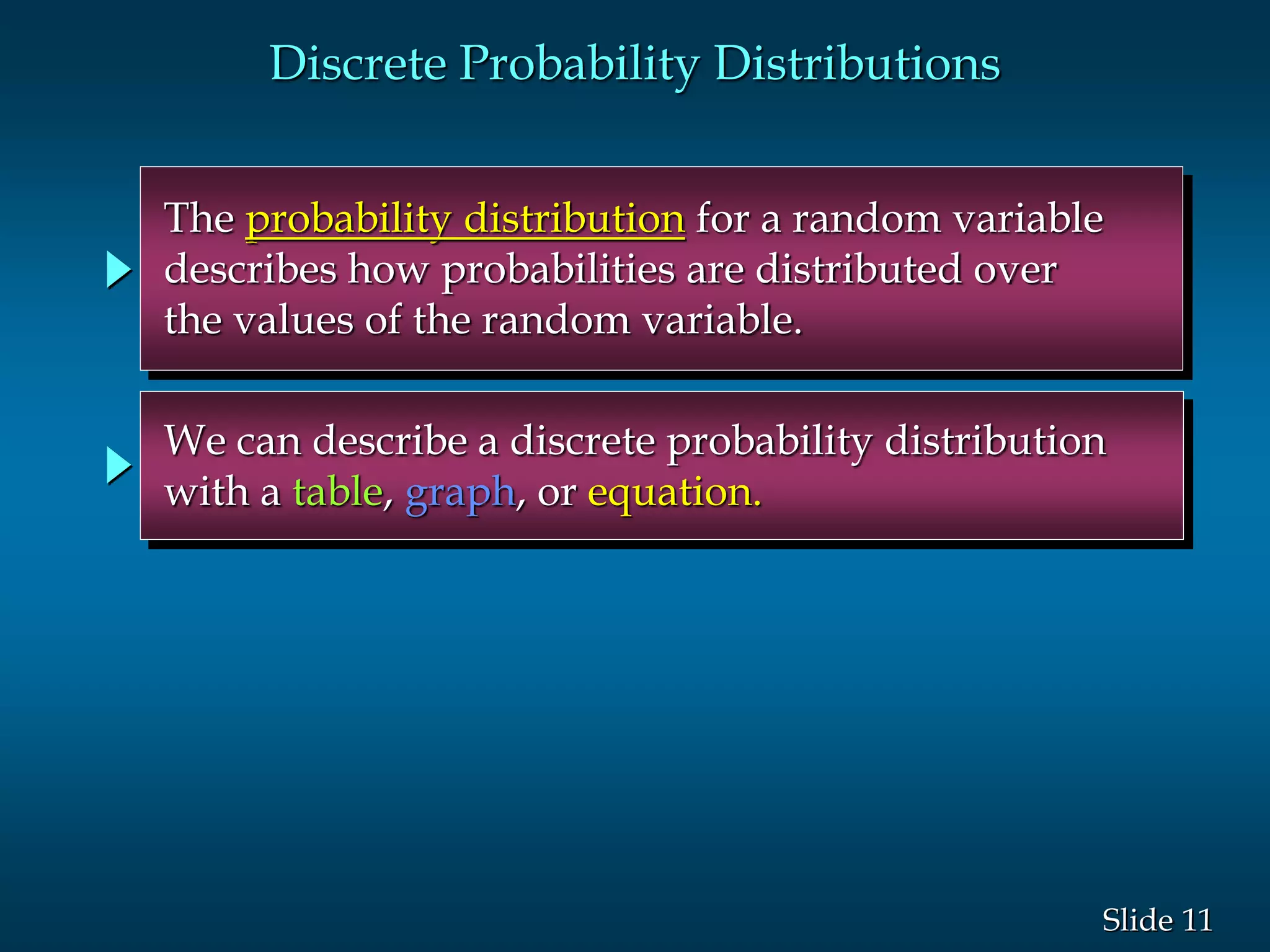 11Slide
The probability distribution for a random variable
describes how probabilities are distributed over
the values of the random variable.
We can describe a discrete probability distribution
with a table, graph, or equation.
Discrete Probability Distributions
 