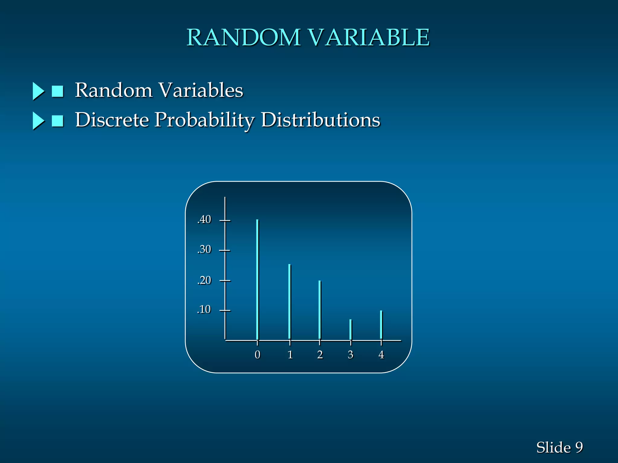 9Slide
RANDOM VARIABLE
.10
.20
.30
.40
0 1 2 3 4
 Random Variables
 Discrete Probability Distributions
 