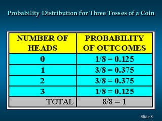 8Slide
Probability Distribution for Three Tosses of a Coin
 