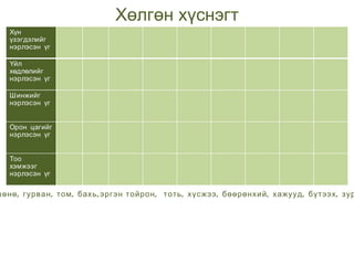 Хөлгөн хүснэгт Хүн үзэгдэлийг нэрлэсэн үг Үйл хөдлөлийг нэрлэсэн үг Шинжийг нэрлэсэн үг Орон цагийг нэрлэсэн үг Тоо хэмжээг нэрлэсэн үг Хөлгөн хүснэгтэд тааруулан нөхөх үгс: Төмөр, баруун,зургуулаа,  чөдөр, хошин, дөрвүүл, сурсан, оёлоо, цэвэр, шөнө, гурван, том, бахь,эргэн тойрон,  тоть, хүсжээ, бөөрөнхий, хажууд, бүтээх, зургаадугаар, дээр, тавны хоёр, найз, хийв, гашуун, засварчин, дугуй,нялуун  цэцэг, ажигла, малгай, гүйдэг, арван долоо, наана, жаран тав, заах, царайлаг, байрлуул, доор, нохой, цаана, чихэрлэг, холуур, ес дэх,  