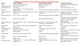 Messles Rash Distribution 5-Rash-Like Illnesses in Children – Focus on Infectious Causes-1.pptx