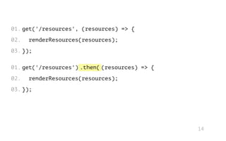 .then(
get('/resources', (resources) => {
renderResources(resources);
});
get('/resources') (resources) => {
renderResources(resources);
});
01.
02.
03.
01.
02.
03.
14
 