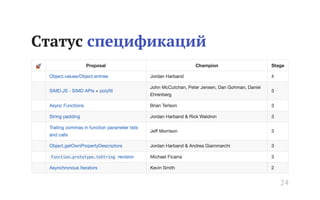 Статус спецификаций
24
 
