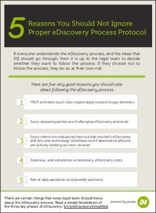 Reasons You Should Not Ignore
Proper eDiscovery Process Protocol
If everyone understands the eDiscovery process, and the steps that
ESI should go through, then it is up to the legal team to decide
whether they want to follow the process. If they choose not to
follow the process, they do so at their own risk.
FRCP and state court rules require legal counsel to pay attention.
Savvy opposing parties are challenging eDiscovery protocols.
Savvy clients are evaluating their outside counsel’s eDiscovery
skill sets and technology workflows and if deemed insufficient,
are actively seeking out new counsel.
Excessive, and sometimes unnecessary, eDiscovery costs.
Risk of data spoliation and possible sanctions.
1
2
3
4
5
5
Here are five very good reasons you should care
about following the eDiscovery process.
There are certain things that every legal team should know
about the eDiscovery process. Read a simple breakdown of
the three key phases of eDiscovery: bit.ly/eDiscoverySimplified
 