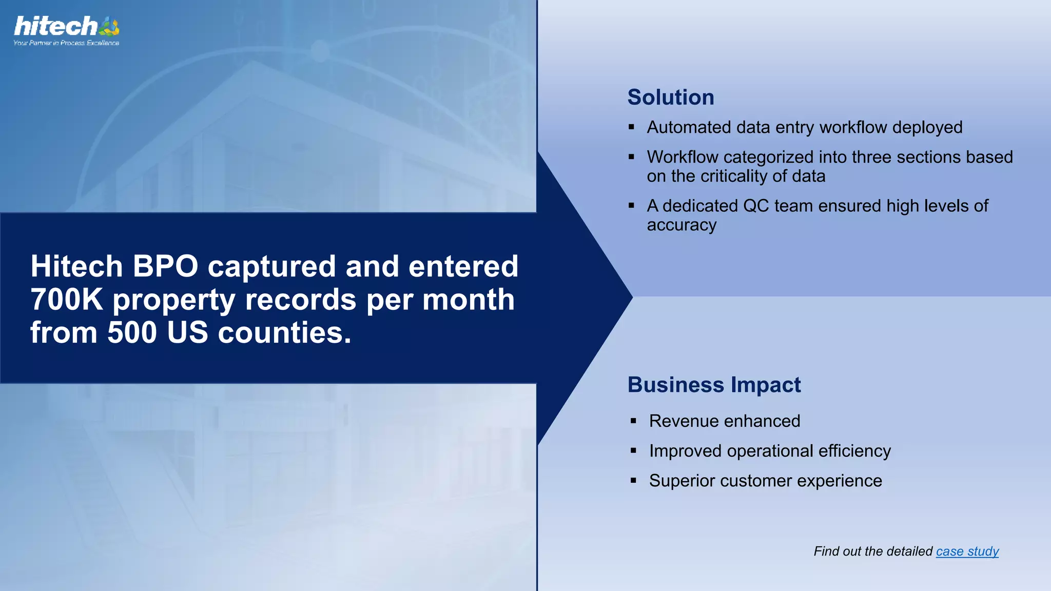  Revenue enhanced
 Improved operational efficiency
 Superior customer experience
 Automated data entry workflow deployed
 Workflow categorized into three sections based
on the criticality of data
 A dedicated QC team ensured high levels of
accuracy
Find out the detailed case study
Solution
Business Impact
Hitech BPO captured and entered
700K property records per month
from 500 US counties.
 