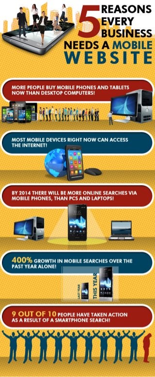 5 Reasons Your Biz Needs a Mobile Site