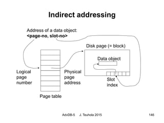 AdvDB-5 J. Teuhola 2015 146
Indirect addressing
Address of a data object:
<page-no, slot-no>
Page table
Logical
page
number
Physical
page
address
Data object
Disk page (= block)
Slot
index
 