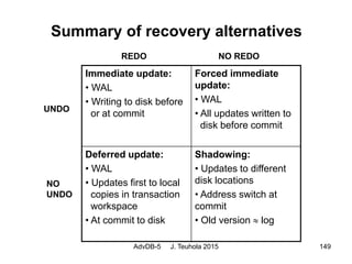 AdvDB-5 J. Teuhola 2015 149
Summary of recovery alternatives
Immediate update:
• WAL
• Writing to disk before
or at commit
Forced immediate
update:
• WAL
• All updates written to
disk before commit
Deferred update:
• WAL
• Updates first to local
copies in transaction
workspace
• At commit to disk
Shadowing:
• Updates to different
disk locations
• Address switch at
commit
• Old version  log
UNDO
NO
UNDO
REDO NO REDO
 