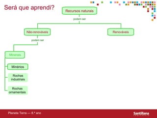 Recursos naturais Não-renováveis Minerais Minérios Rochas industriais Rochas ornamentais Planeta Terra — 8.º ano Ser á que aprendi?  podem ser Renováveis podem ser 