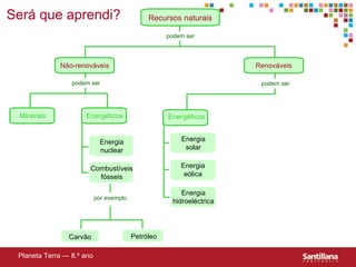 Recursos naturais Renováveis Não-renováveis Energéticos Minerais Energia nuclear Combustíveis fósseis Energéticos Energia eólica Energia hidroeléctrica Carvão Petróleo Energia solar Planeta Terra — 8.º ano Ser á que aprendi ? podem ser podem ser por exemplo podem ser 