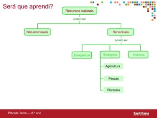 Recursos naturais Renováveis Não-renováveis Energéticos Hídricos Biológicos Agricultura Florestas Pescas Planeta Terra — 8.º ano Ser á que aprendi ? podem ser podem ser 