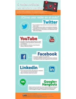 5 redes-sociales-aula-infografia.jpg