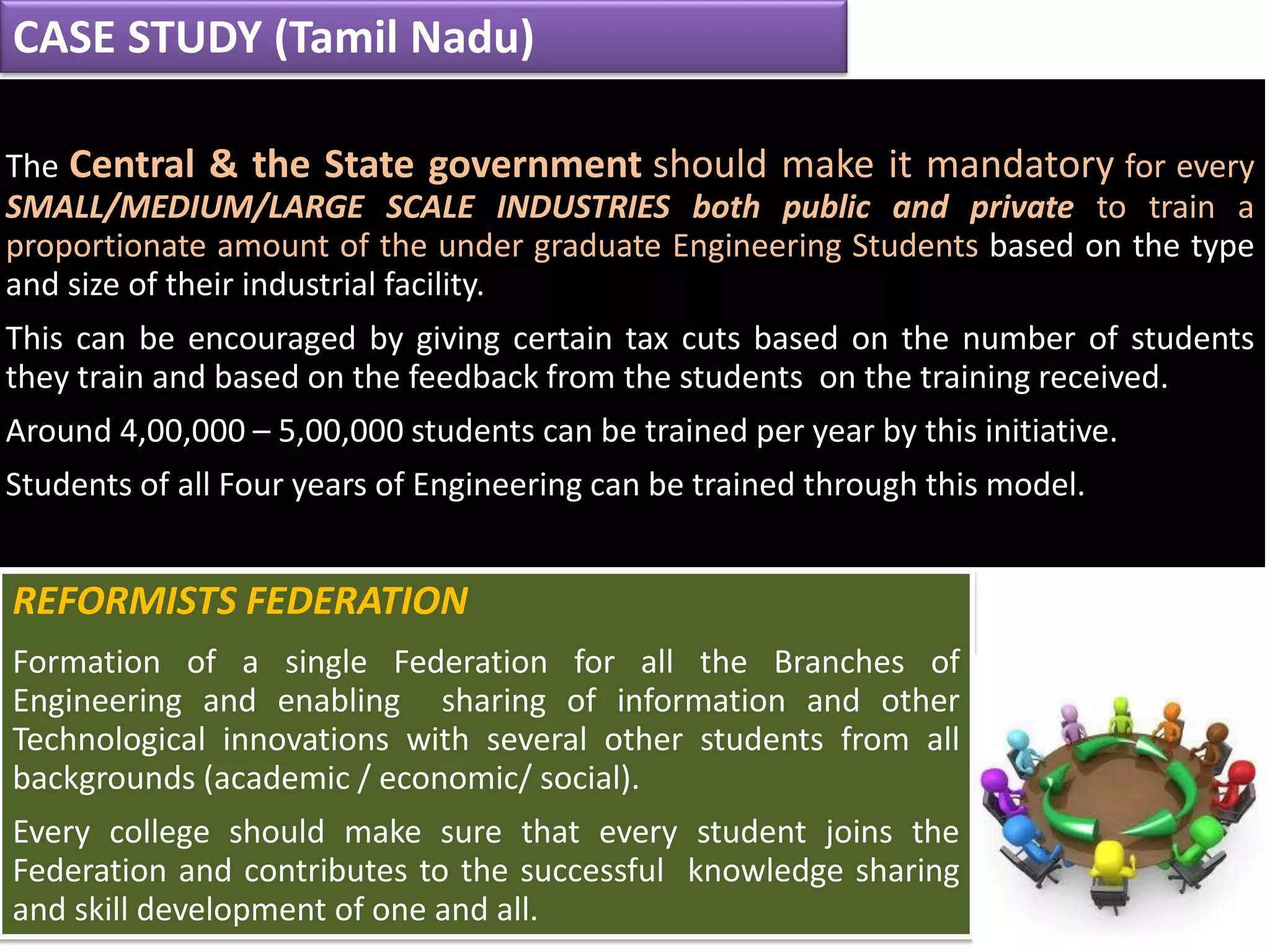 CASE STUDY (Tamil Nadu)
The Central & the State government should make it mandatory for every
SMALL/MEDIUM/LARGE SCALE INDUSTRIES both public and private to train a
proportionate amount of the under graduate Engineering Students based on the type
and size of their industrial facility.
This can be encouraged by giving certain tax cuts based on the number of students
they train and based on the feedback from the students on the training received.
Around 4,00,000 – 5,00,000 students can be trained per year by this initiative.
Students of all Four years of Engineering can be trained through this model.
REFORMISTS FEDERATION
Formation of a single Federation for all the Branches of
Engineering and enabling sharing of information and other
Technological innovations with several other students from all
backgrounds (academic / economic/ social).
Every college should make sure that every student joins the
Federation and contributes to the successful knowledge sharing
and skill development of one and all.
 