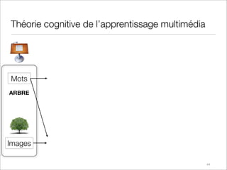 Théorie cognitive de l’apprentissage multimédia




Mots
ARBRE




Images

                                               ...