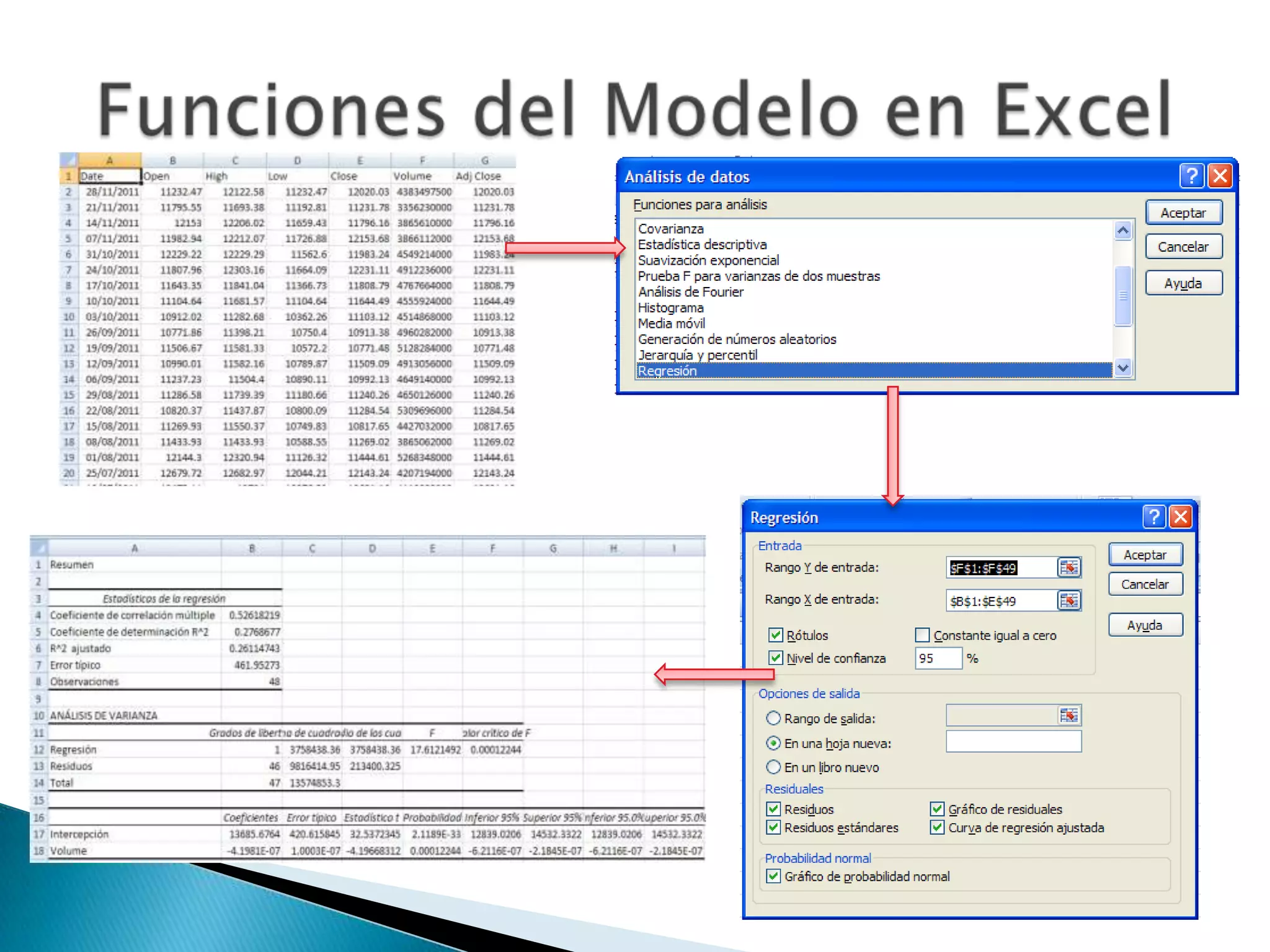 5.  regresión lineal multiple