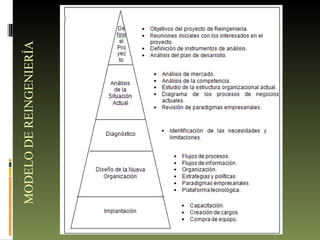 MODELO DE REINGENIERÍA 