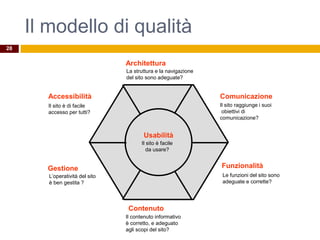 Il modello di qualità
R.Polillo - Ottobre 2010
28
Contenuto
Il contenuto informativo
è corretto, e adeguato
agli scopi del sito?
Comunicazione
Il sito raggiunge i suoi
obiettivi di
comunicazione?
Accessibilità
Il sito è di facile
accesso per tutti?
Funzionalità
Le funzioni del sito sono
adeguate e corrette?
Gestione
L’operatività del sito
è ben gestita ?
Architettura
La struttura e la navigazione
del sito sono adeguate?
Usabilità
Il sito è facile
da usare?
 